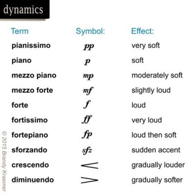 con spirito music definition: The Heart of Musical Expression