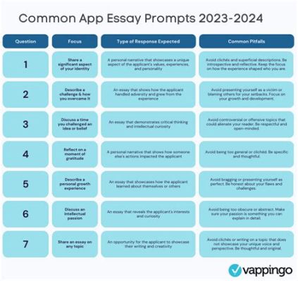 how long should a college essay be common app? in this context, let's explore the nuances of word count and its significance in the application process.