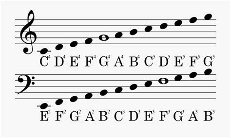 How Many Music Notes Are There: An Exploration of the Infinite Possibilities of Music