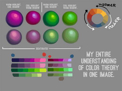 how to start digital art and the importance of color theory in digital painting