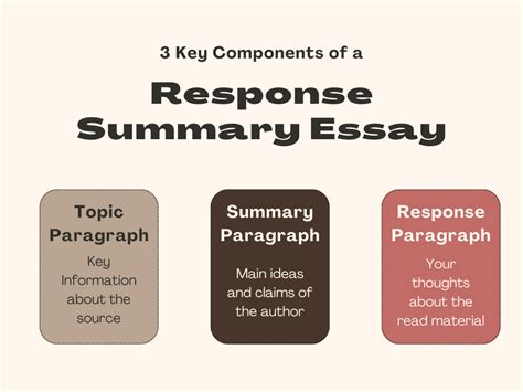 How to Write a Summary and Response Essay — Delving into the Craft of Engaging Writing