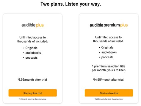 If I Cancel My Audible Subscription, Do I Lose My Books? A Detailed Exploration