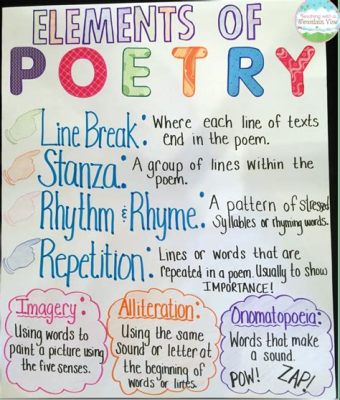 what are elements of poetry