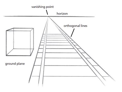 what is vanishing point in art? and how does it impact the visual perspective in paintings?